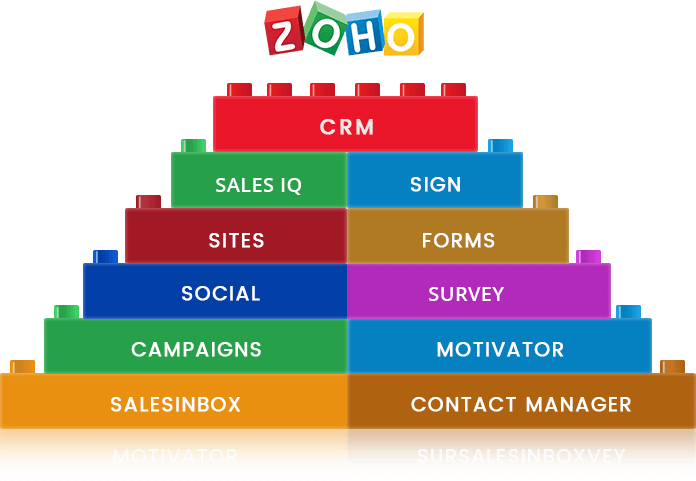 Zoho Slide 2